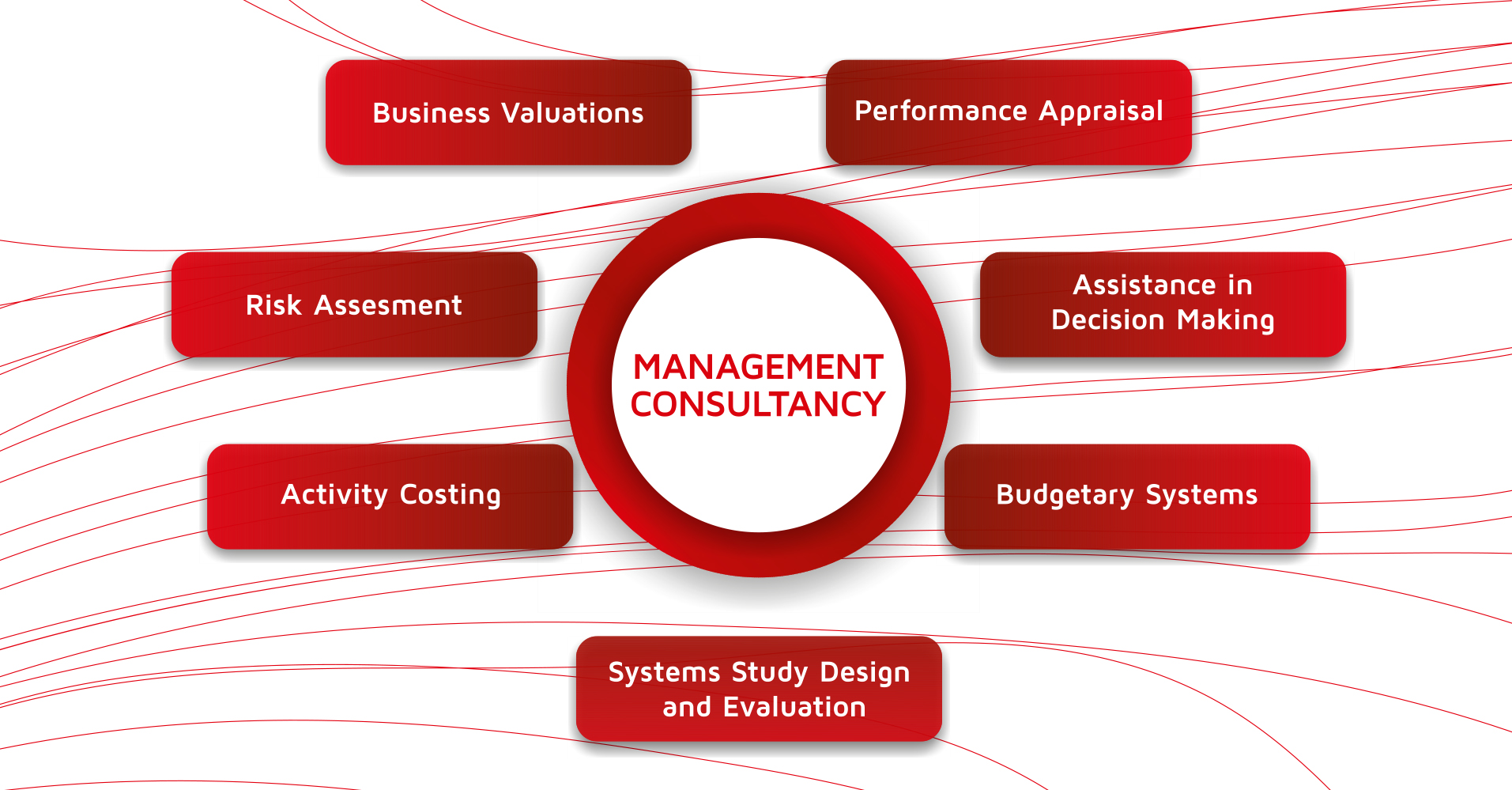 Business Process Improvement, Internal Audit and Information Security