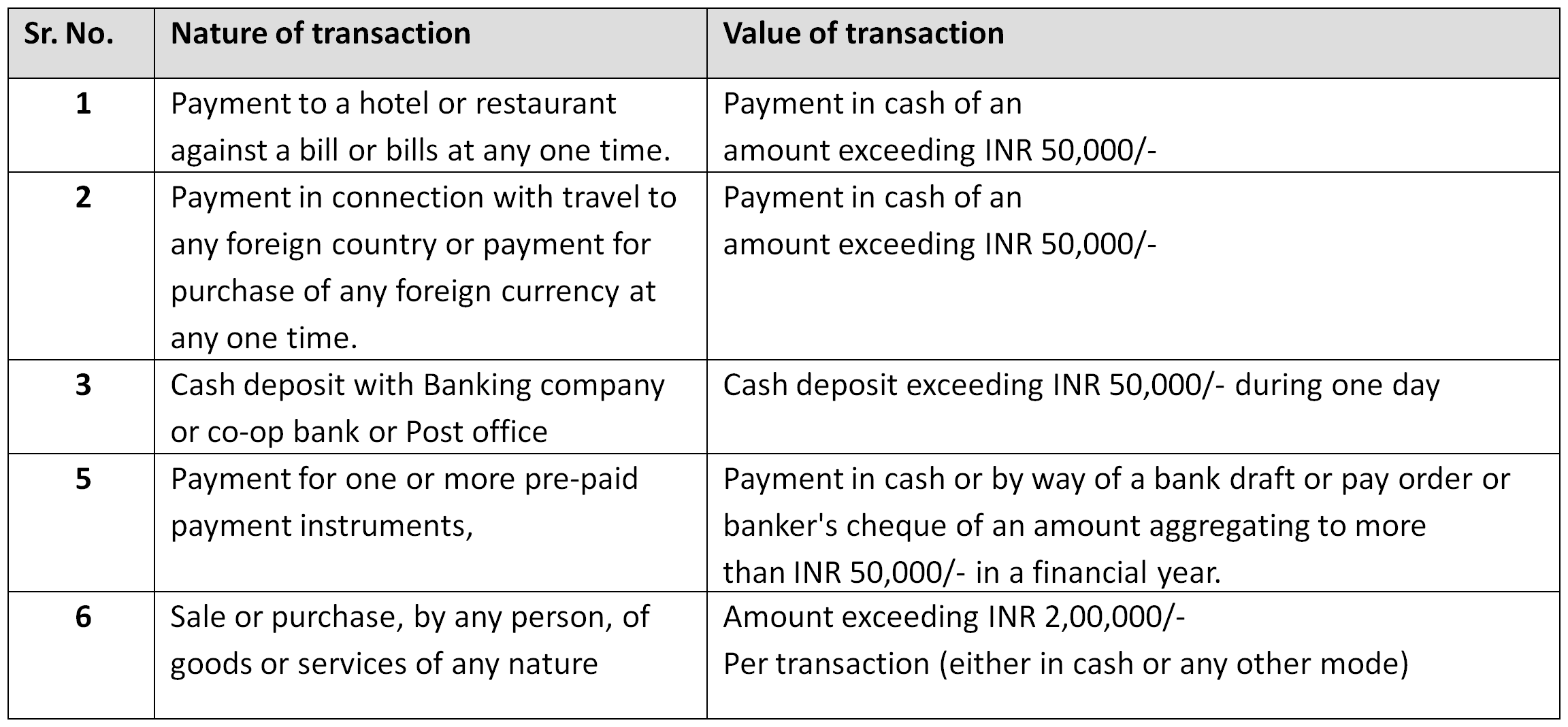 effektivitet hule skærm Nature of transaction | HSCO