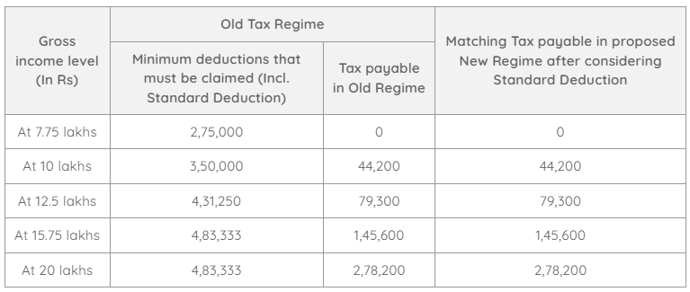 Old Vs. New Tax Regime: Which Offers Better Benefits for Salaried ...